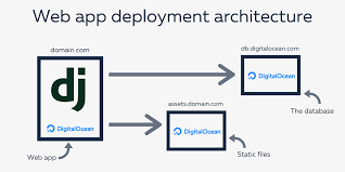 Deploying Your Django App: From Local Development to Global Access